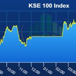 psx, graph
